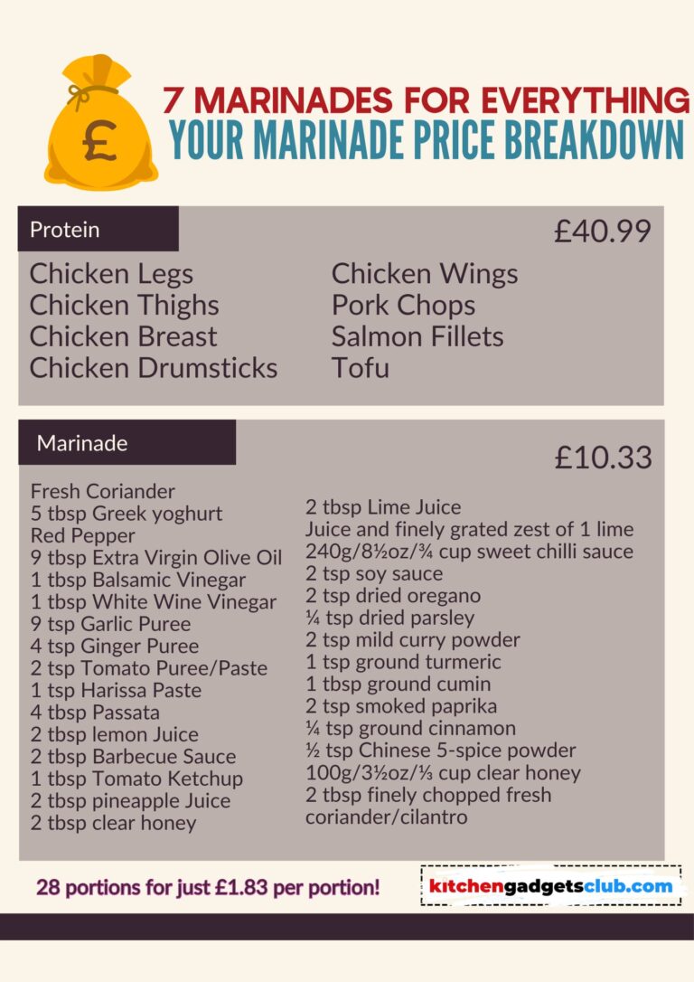 7 marinades for everything