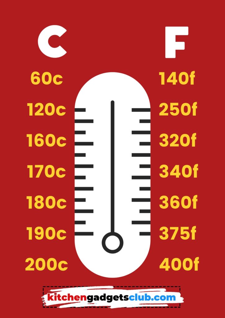 Temperature guide
