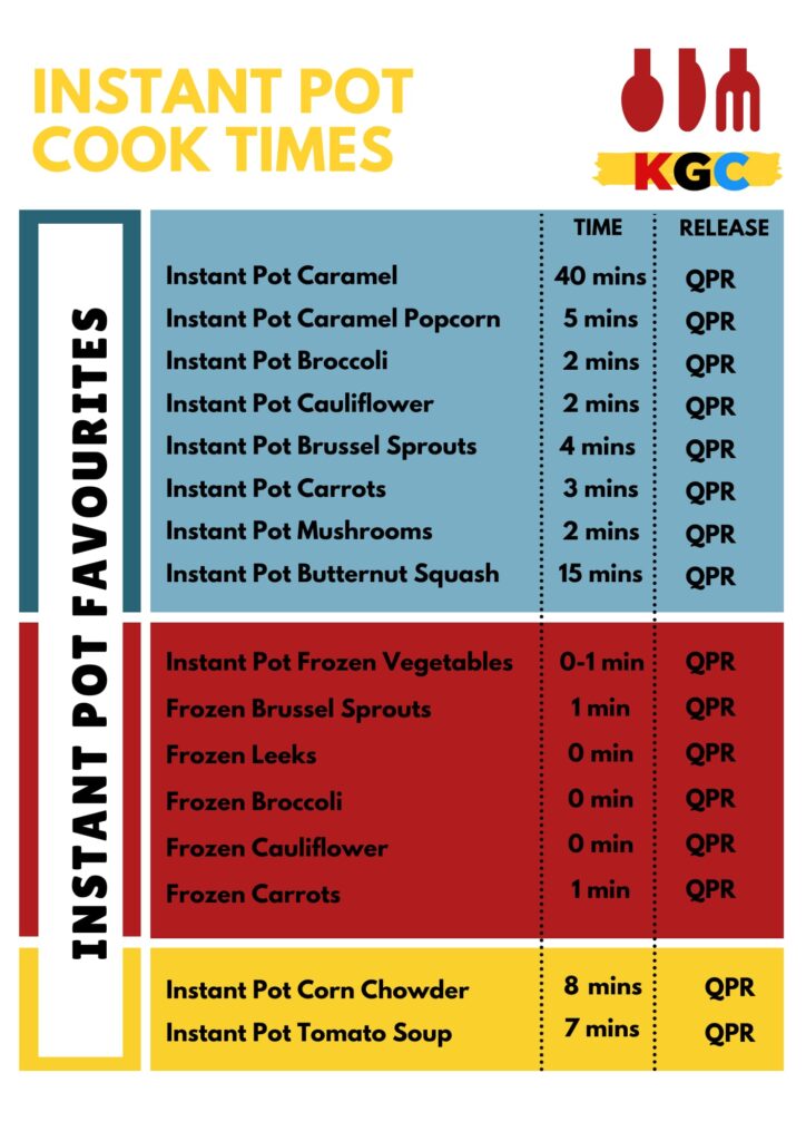 ip cooking times