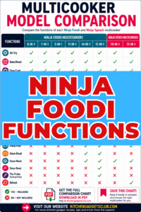 ninja foodi functions