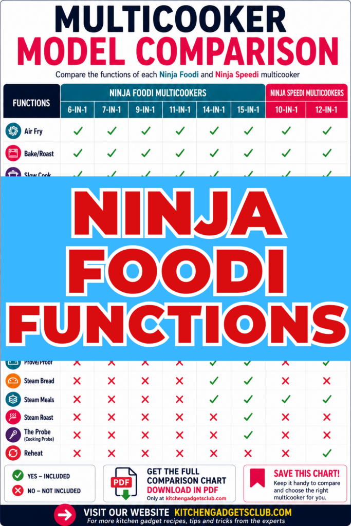 ninja foodi functions