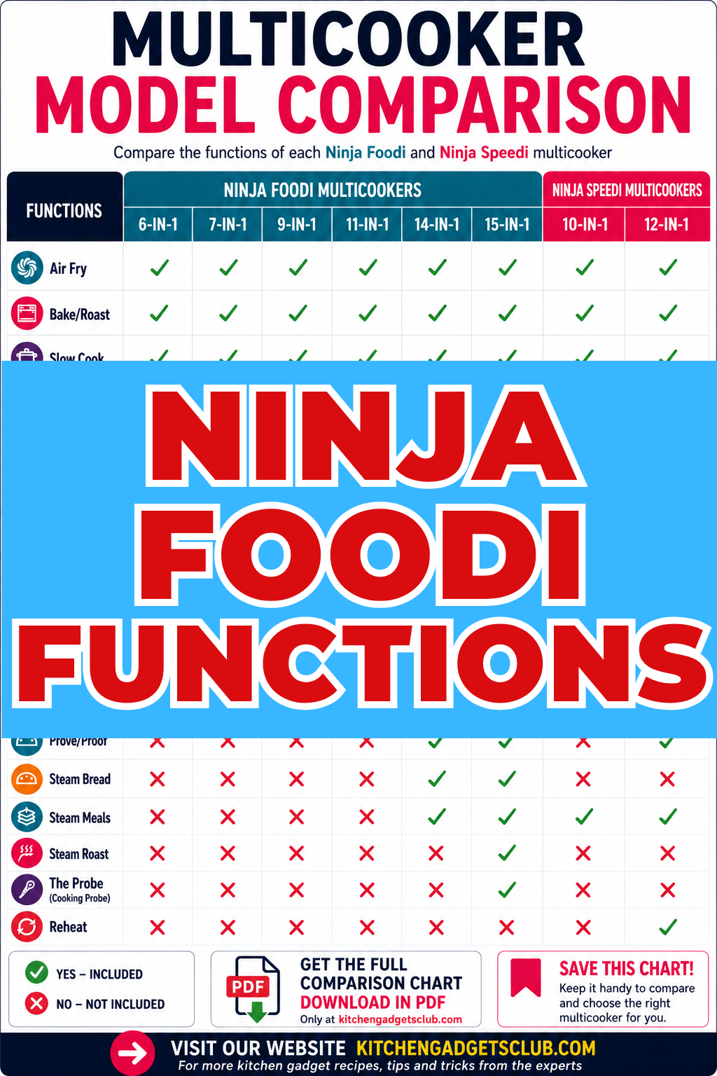ninja foodi functions